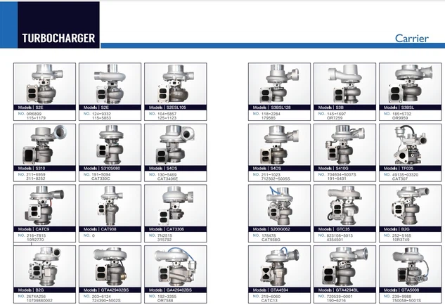 turbocharger turbocharger